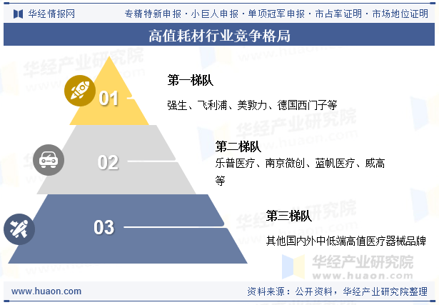 保险有温度,人保服务_2025医疗器械行业市场供需格局及竞争格局分析