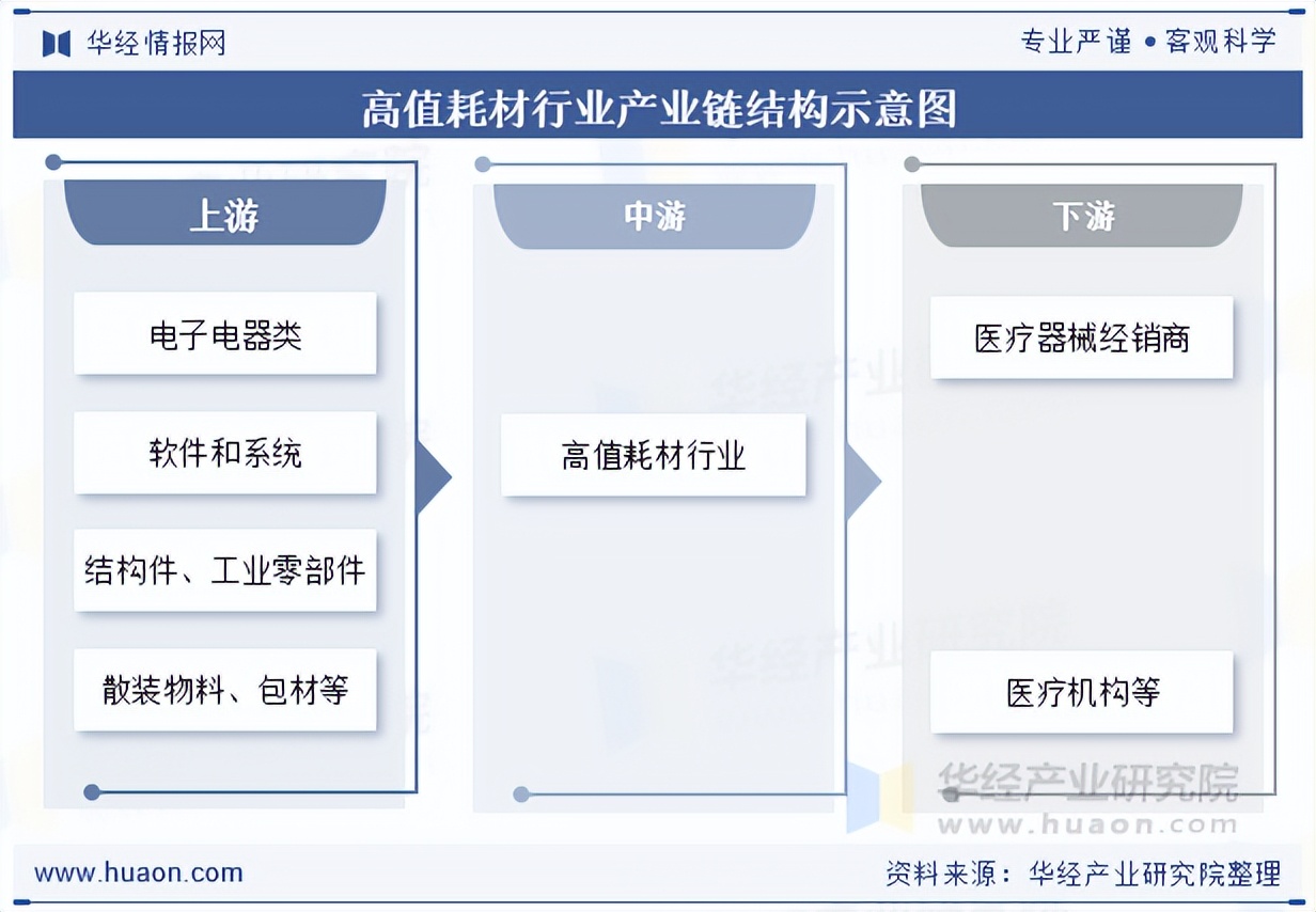 保险有温度,人保服务_2025医疗器械行业市场供需格局及竞争格局分析