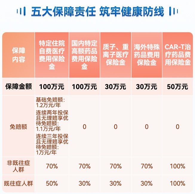 人保服务 ,拥有“如意行”驾乘险,出行更顺畅!_2025年股权投资行业市场深度调研及未来发展趋势