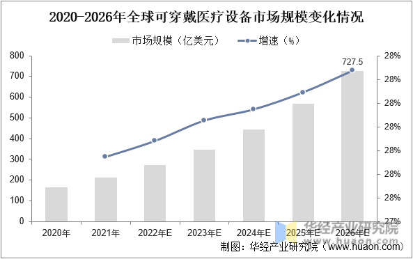 保险有温度,人保服务_2025医疗器械行业市场供需格局及竞争格局分析