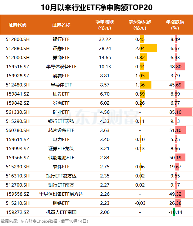 三季度资金“撤离”债基 “固收+”逆市获净申购
