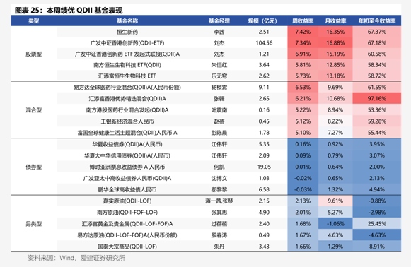 百亿级公募基金“新考验”: 如何兼顾业绩与规模