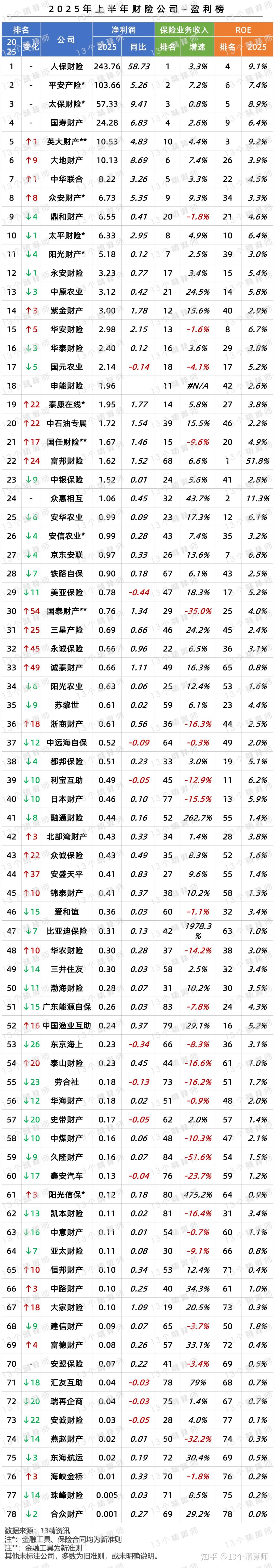 2025共享出行行业市场运行形势分析及投资前景预测_人保服务 ,人保财险