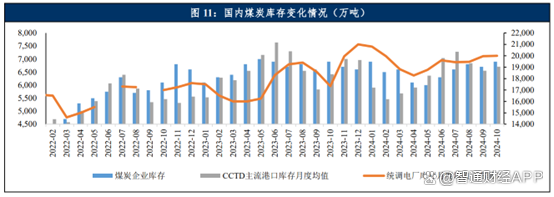 机构:煤炭价格中期向上的大趋势不会改变