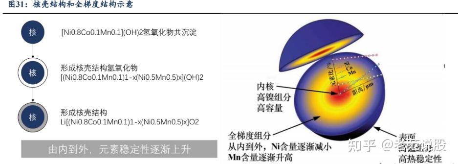 格林美出售格林循环材料100%股权