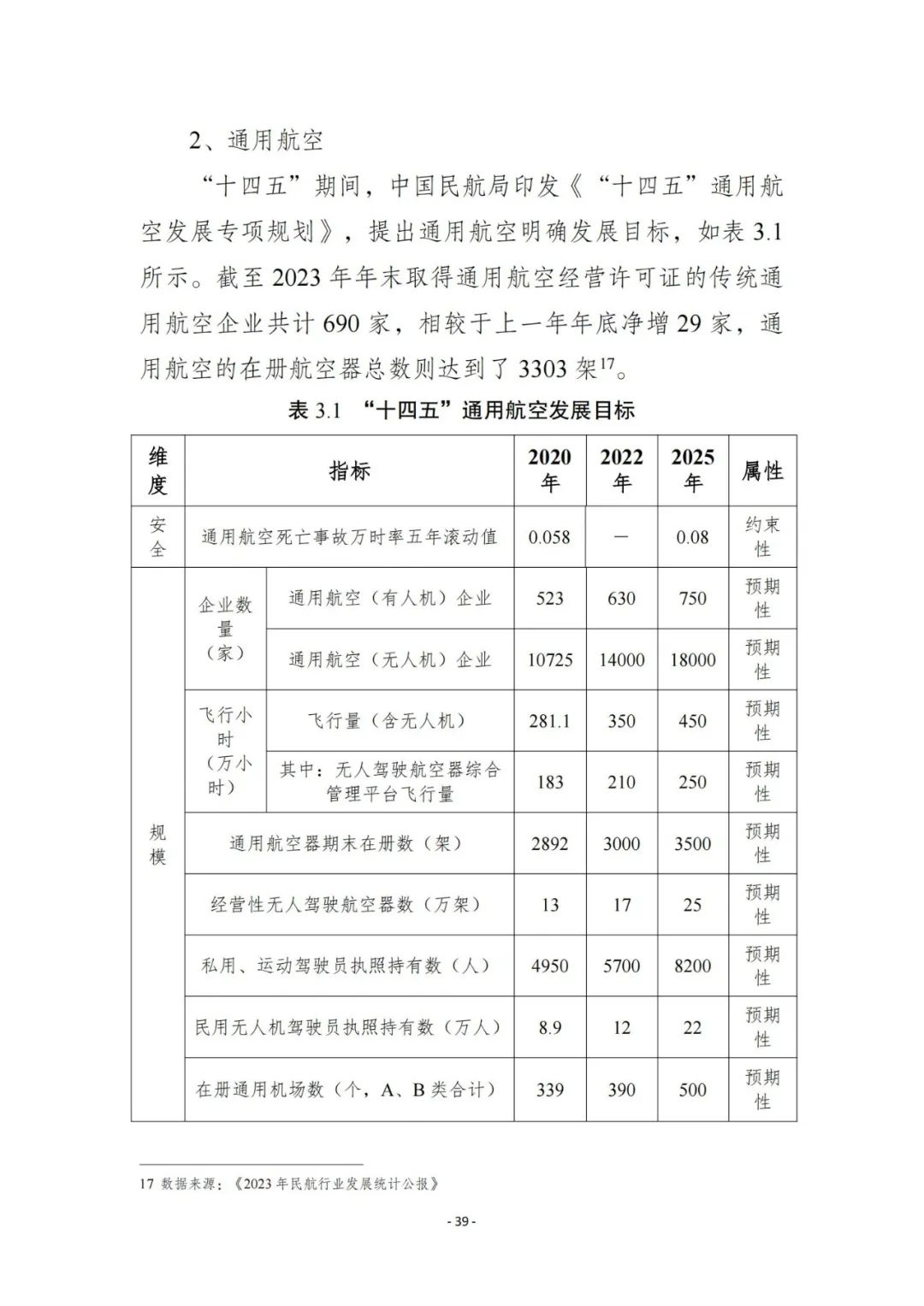低空经济发展报告(2025)发布