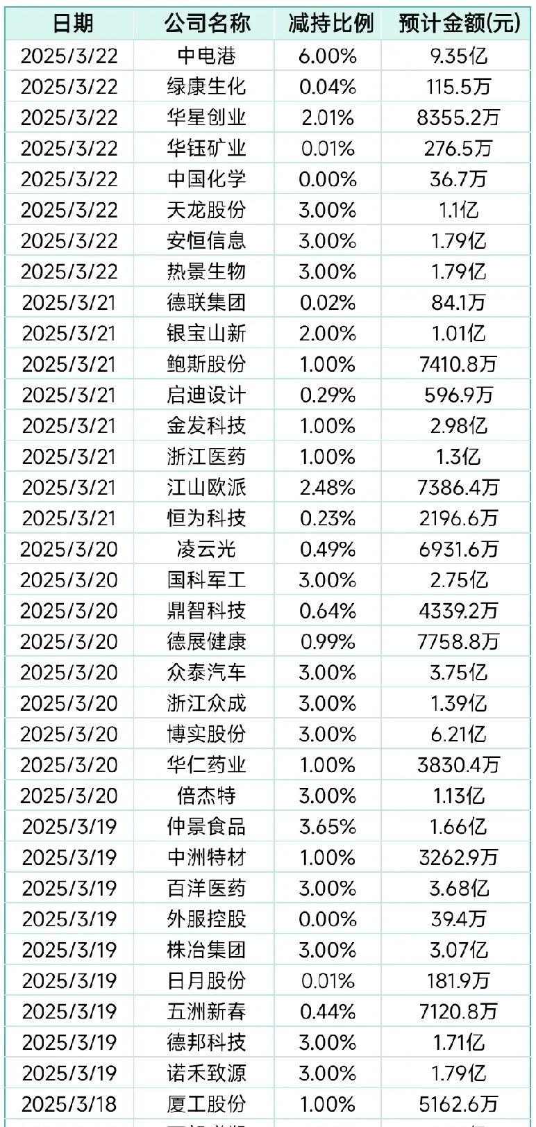 电子行业今日净流出资金46.16亿元,江波龙等27股净流出资金超亿元