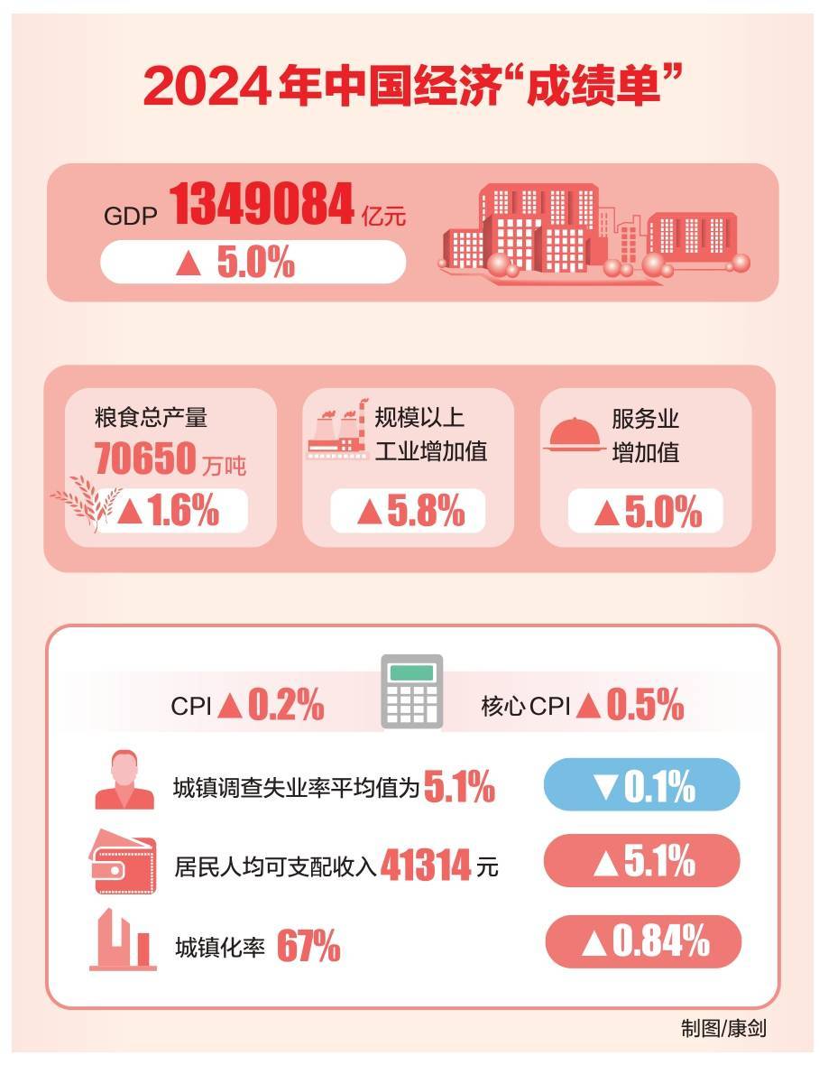 国家统计局:前三季度 全国居民人均可支配收入32509元 同比名义增长5.1%