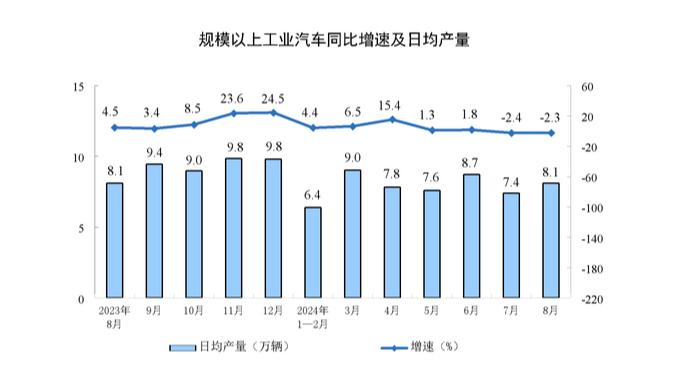 国家统计局:9月规模以上工业增加值同比实际增长6.5%