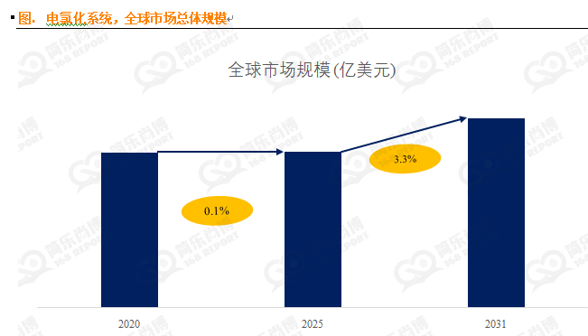 中国电力电子行业黄金赛道投资前景与战略布局展望(2025-2030)_人保车险 品牌优势——快速了解燃油汽车车险,人保车险