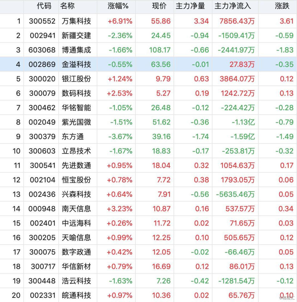 金溢科技获得实用新型专利授权:“OBU设备”