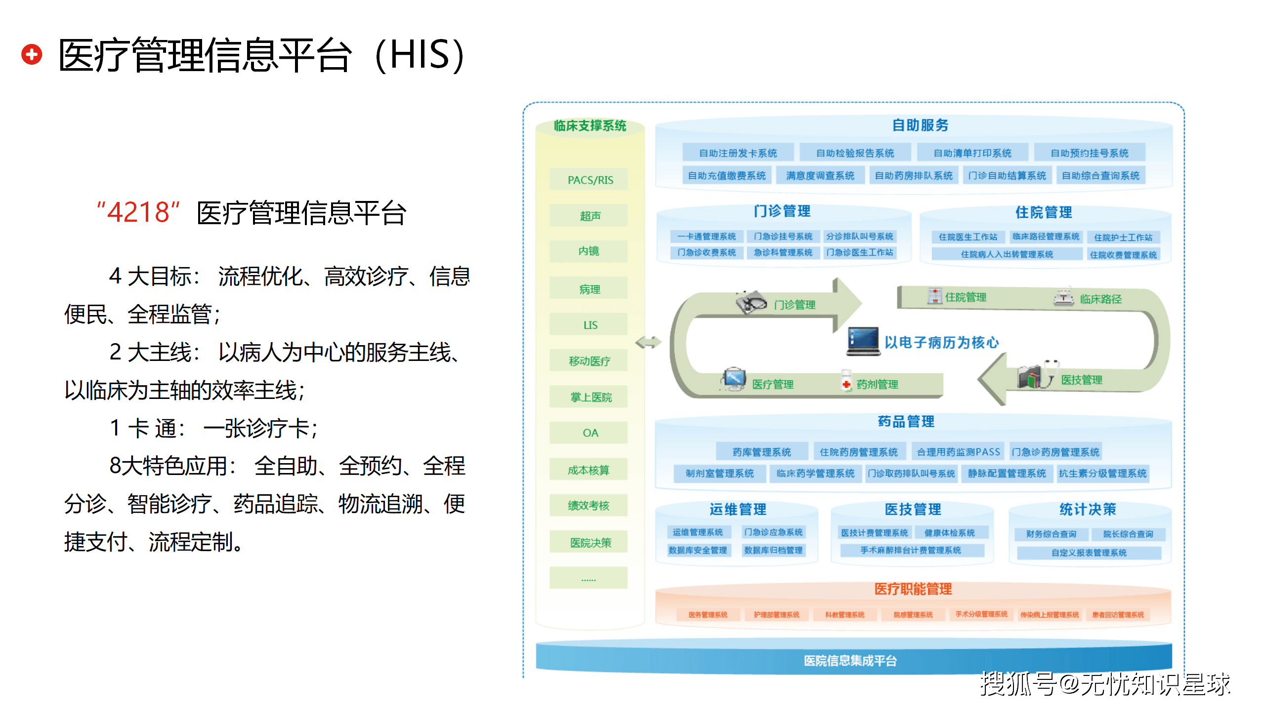 五部门:促进和规范“人工智能+医疗卫生”应用发展