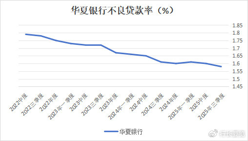 杨书剑“重塑”华夏银行