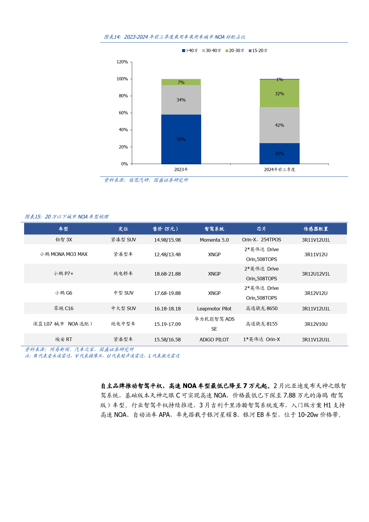 2025汽车软件行业市场深度调研及未来趋势预测_人保财险 ,人保护你周全