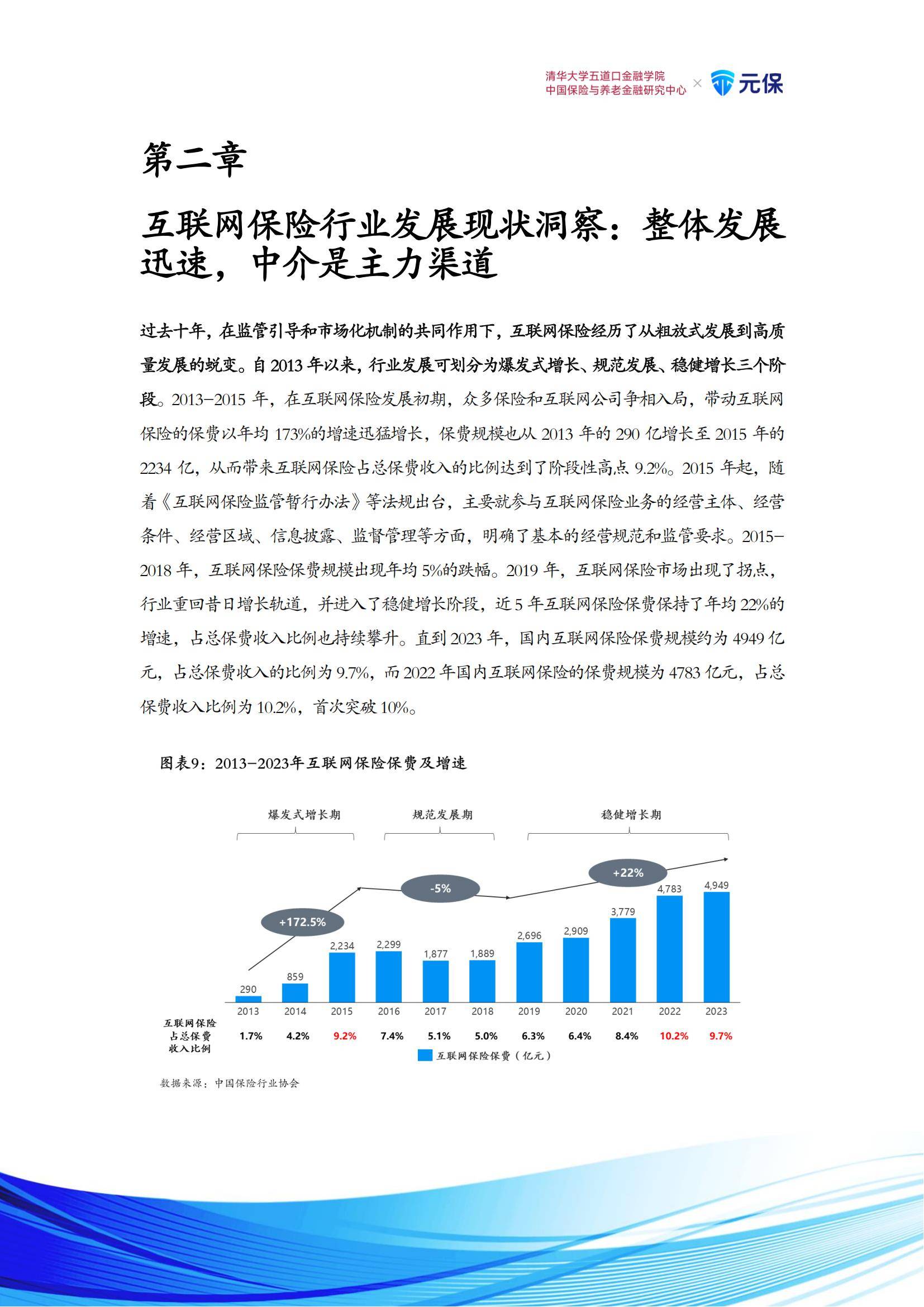 2025建筑检测行业市场深度调研及发展潜力分析_人保车险,人保护你周全
