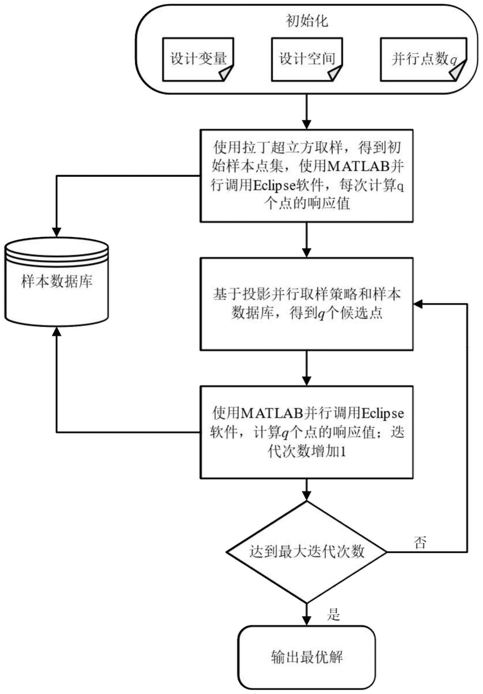中国石油获得发明专利授权：“一种催化裂化增产丙烯助剂及其制备方法和应用”