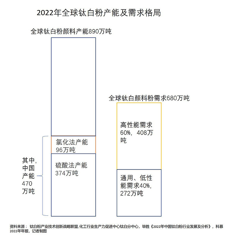 龙佰集团获得发明专利授权：“一种硫酸法钛白粉酸解废渣的回收方法及其应用”