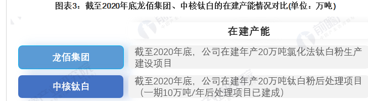 龙佰集团获得发明专利授权：“一种硫酸法钛白粉酸解废渣的回收方法及其应用”