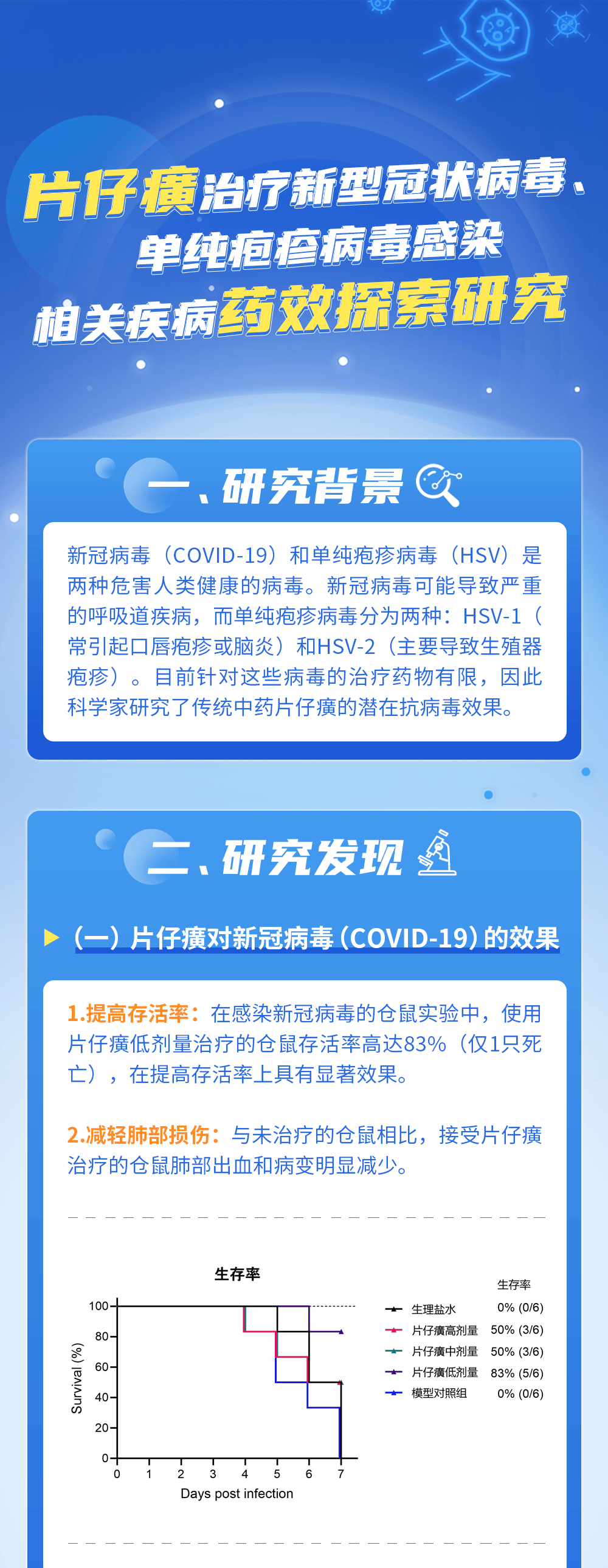 片仔癀获得发明专利授权：“一种吡咯烷基脲衍生物的晶型及其应用”