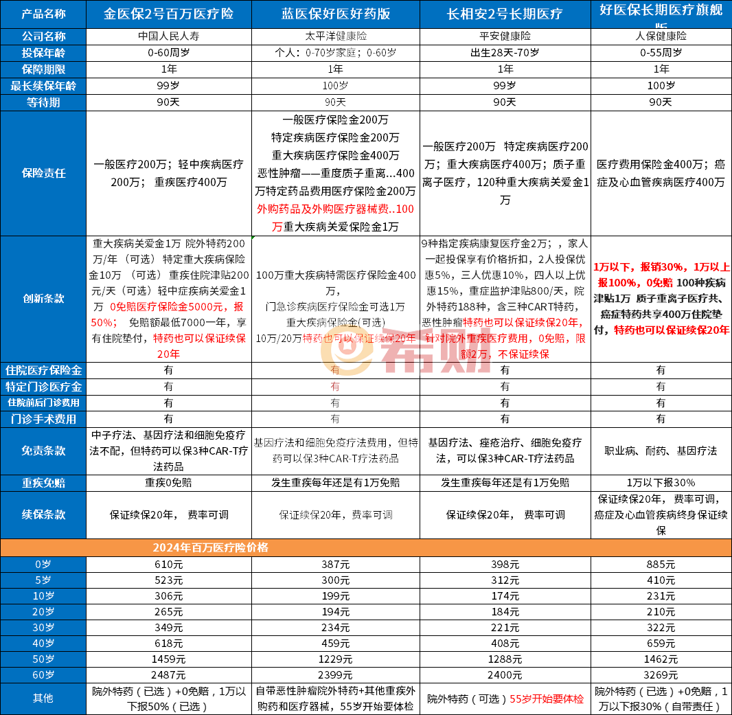 报告：健康险覆盖率达77.51%，保障的“匹配度”有待提高