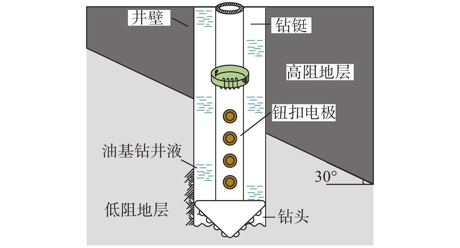 中国石化获得发明专利授权：“用于处理钻井液的装置以及用于处理钻井液的方法”