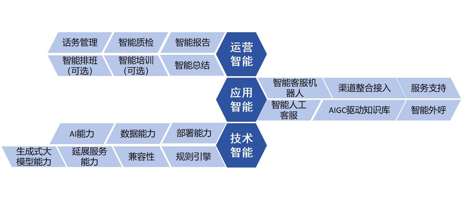 中国电信获得发明专利授权：“基于边缘智能的在线模型微调方法、装置和计算机设备”