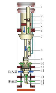 中国石油获得发明专利授权：“一种用于模拟注气井油管泄漏的实验装置、系统和方法”