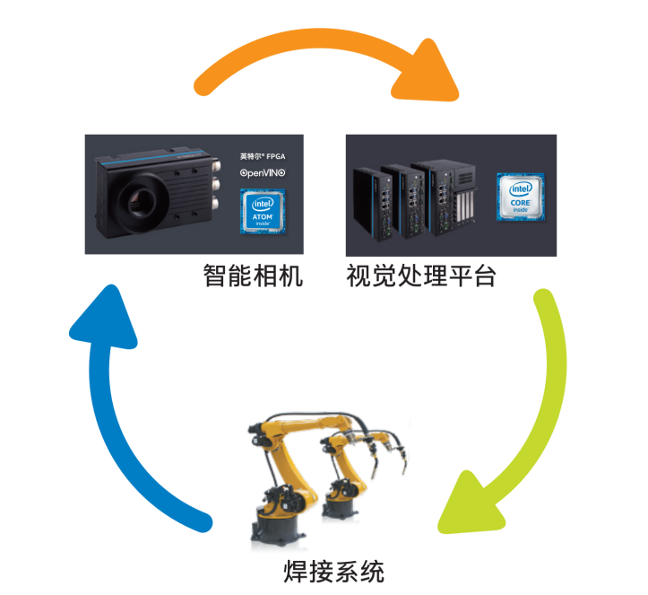 中国电信获得发明专利授权：“基于边缘智能的在线模型微调方法、装置和计算机设备”