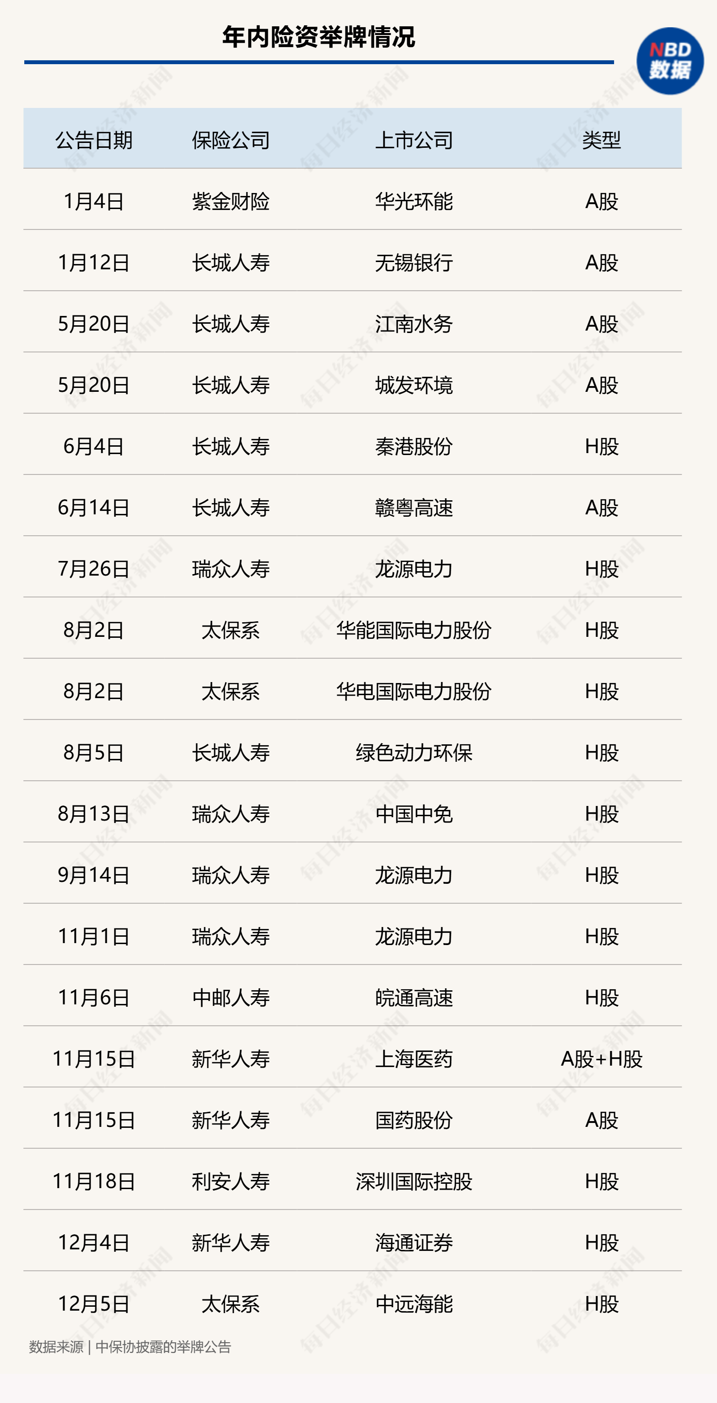 上市银行增持潮涌，股东高管险资密集入场