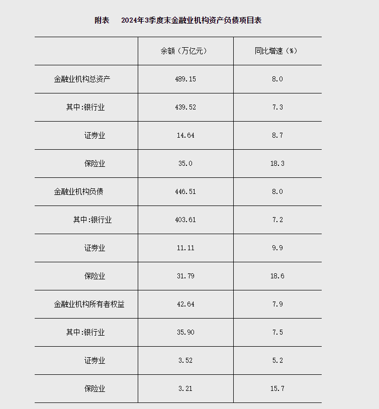 中国央行：三季度末人民币房地产贷款余额52.83万亿元 同比下降0.1%
