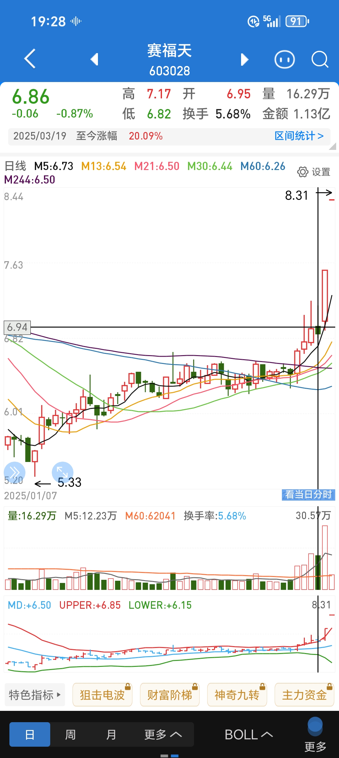 香农芯创股价创新高，融资客抢先加仓