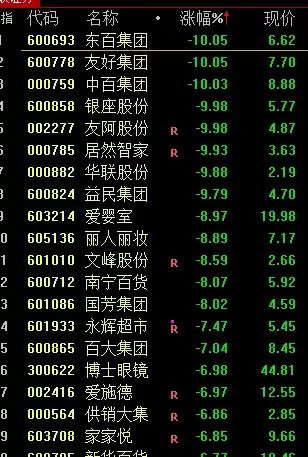 12只ETF公告上市，最高仓位45.33%