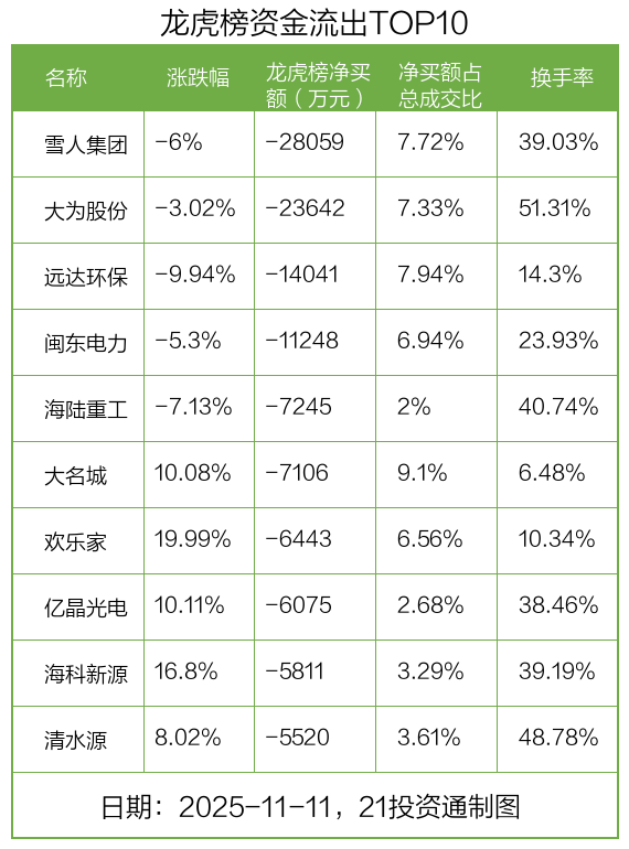 炬华科技11月11日龙虎榜数据