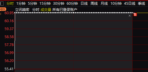 荣亿精密11月11日龙虎榜数据