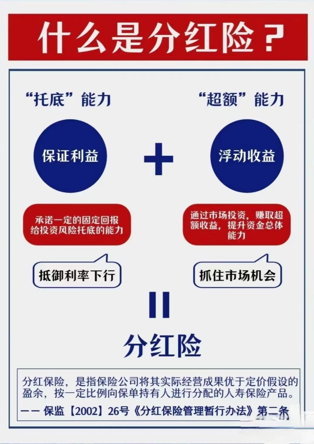 预定利率连续三年下调 保险“开门红”产品紧盯分红险