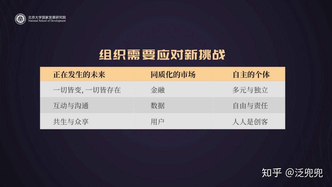 陈春花:今天,管理者的绩效从哪里来?