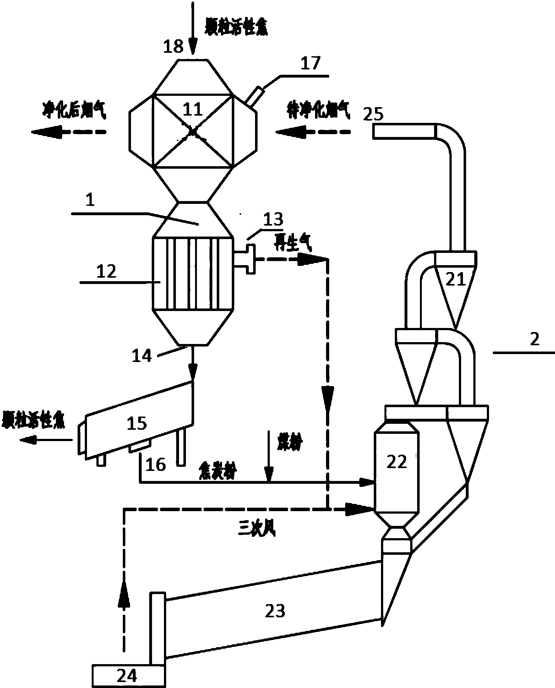 中国石化获得实用新型专利授权：“脱硝反应器”