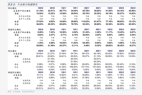 不良率微降、拨备回落,平安银行三季报透露哪些信号?