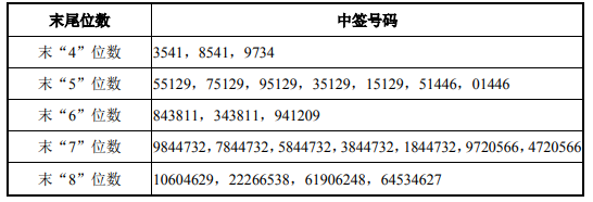有研复材IPO，保荐机构子公司及客户突击入股