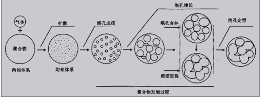 中国石化获得发明专利授权：“一种模压发泡成型的聚丙烯复合发泡板材及其制备方法和应用”