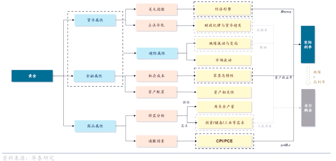 中企掀起海外黄金并购潮
