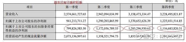 宏达电子:2023、2024年业绩下滑导致净利润下降