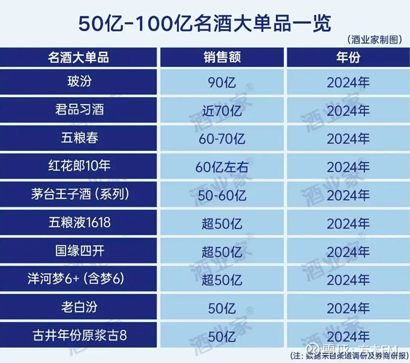 保险有温度,人保车险_2025礼品酒行业市场现状深度分析及未来趋势预测