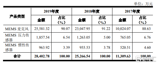 歌尔股份获得实用新型专利授权：“发声单体及电子设备”
