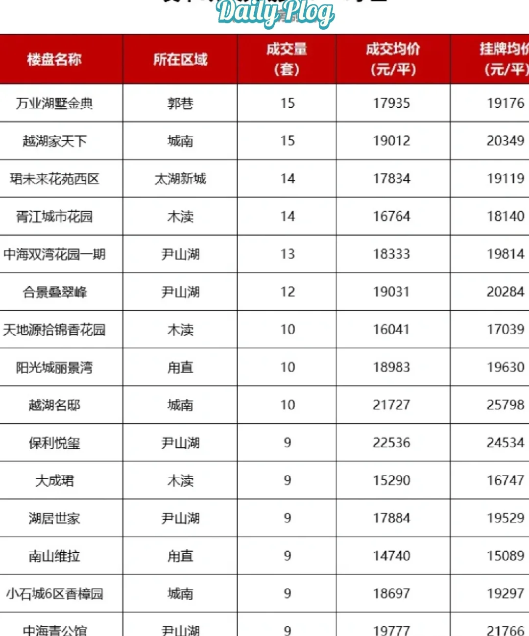 10月份70个大中城市商品住宅销售价格环比和同比均下降