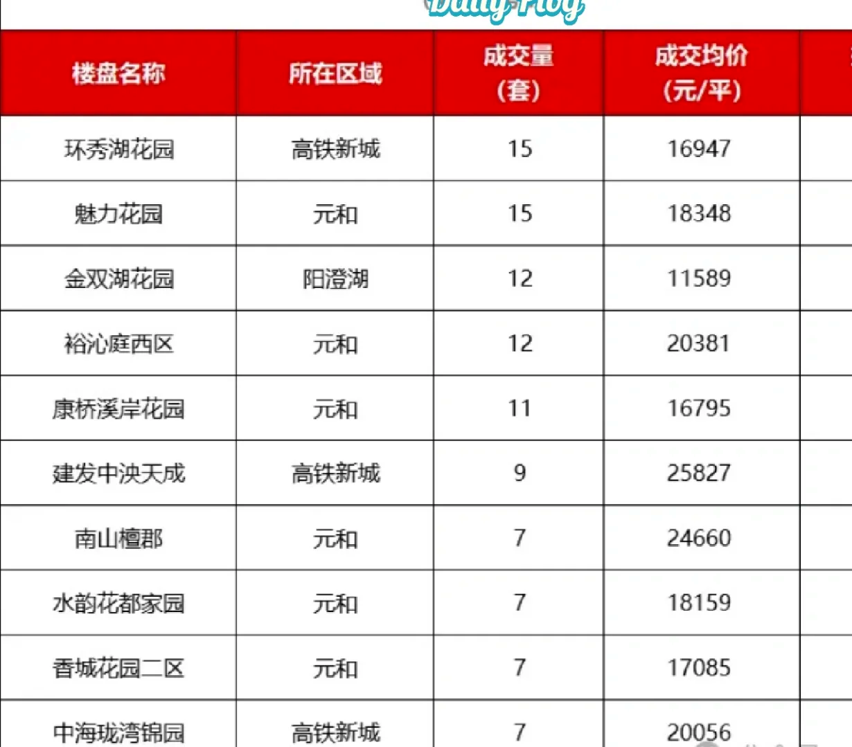 10月份70个大中城市商品住宅销售价格环比和同比均下降