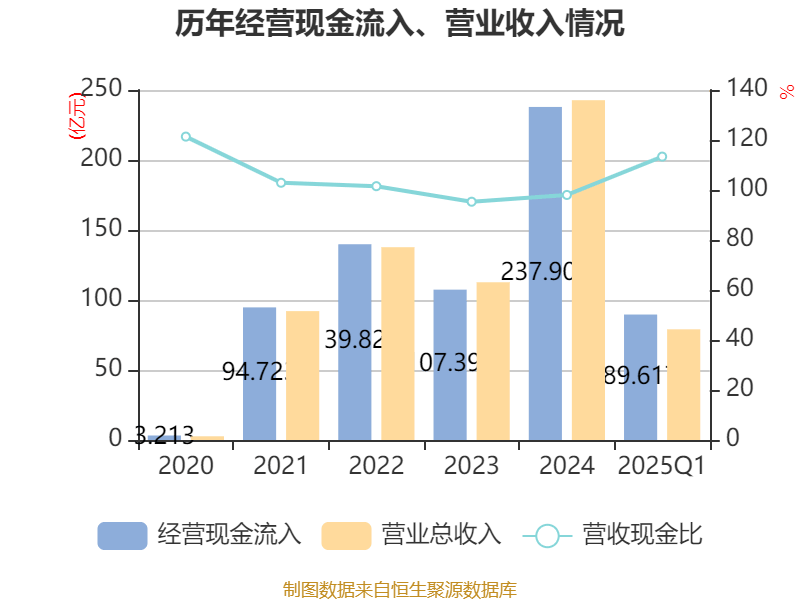 香农芯创股价暴涨背后:存储芯片“批发商”是如何被推上风口的?