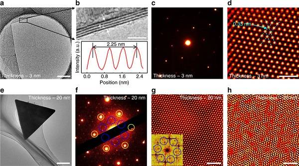 晶合集成获得实用新型专利授权：“一种气体喷淋头及化学气相沉积装置”