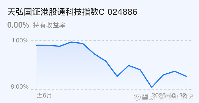 热门QDII密集限购！业绩弹性更好 资金涌入QDII赛道