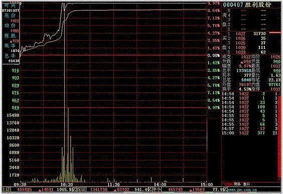 胜利股份连收4个涨停板